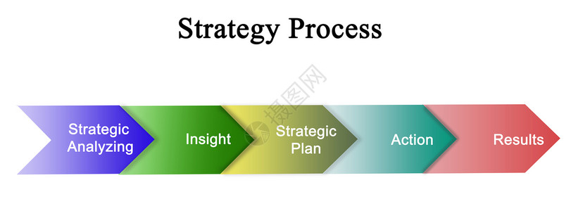 战略进程组成部图片