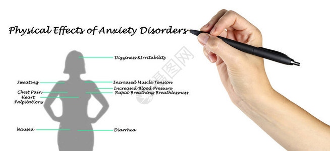 焦虑症的生理效应图片
