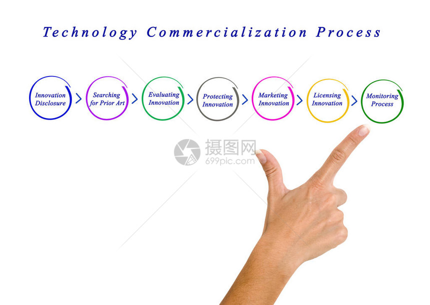 介绍技术商业化过程的女图片