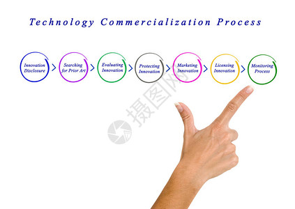 介绍技术商业化过程的女图片