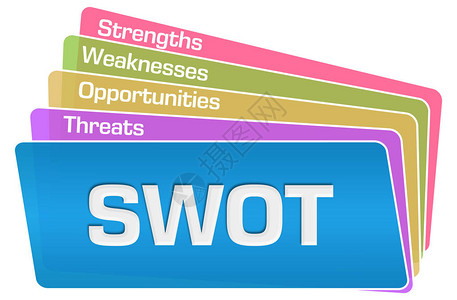 SWOT概念图像其文字是在多彩图片