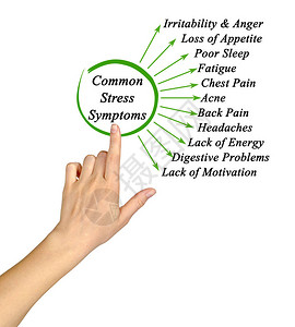 呈现常见的压力症状图片