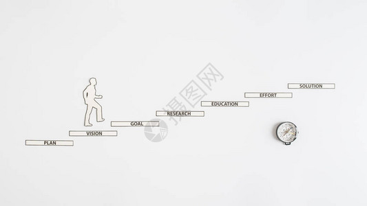 指南针和纸剪切器男人爬上台阶用阅读的文字代表了商业图片