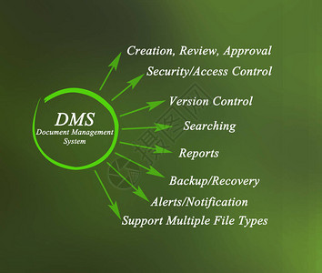 文件管理系统DMS背景图片