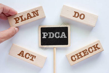 PDCAPlanDOCHECK和ACT用白种背景商业概念等词语图片