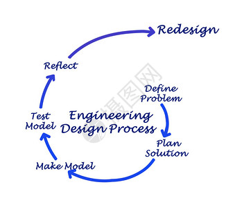工程设计过程的组成部分背景图片
