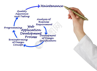 Web应用程序开发流程图片