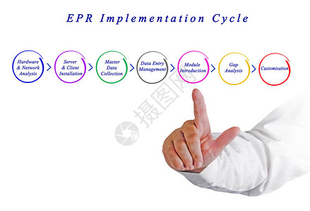 EPR实施周期组成图片