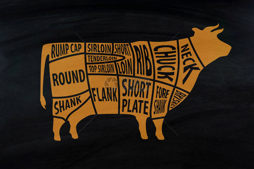 黑板上的肉店切牛肉图片
