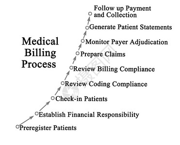 医疗开单程序组图片
