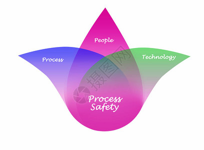 过程安全图图片