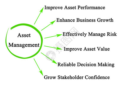 资产管理的好处图片