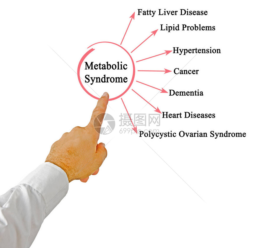 代谢综合征的后果图片