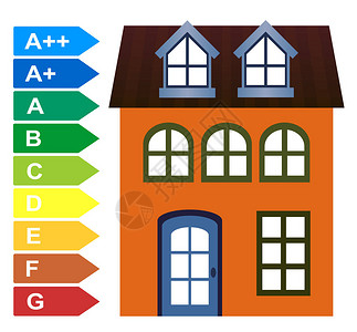 家庭能源审计降低住宅或商业物能图片