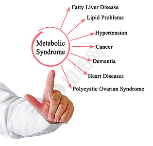 代谢综合征的后果图片