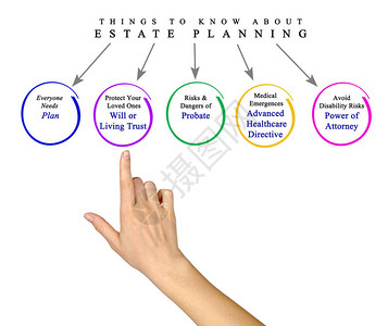 关于遗产规划的事情图片