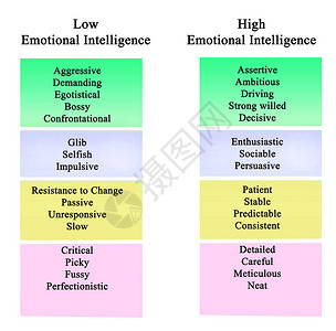 低和高情商图片