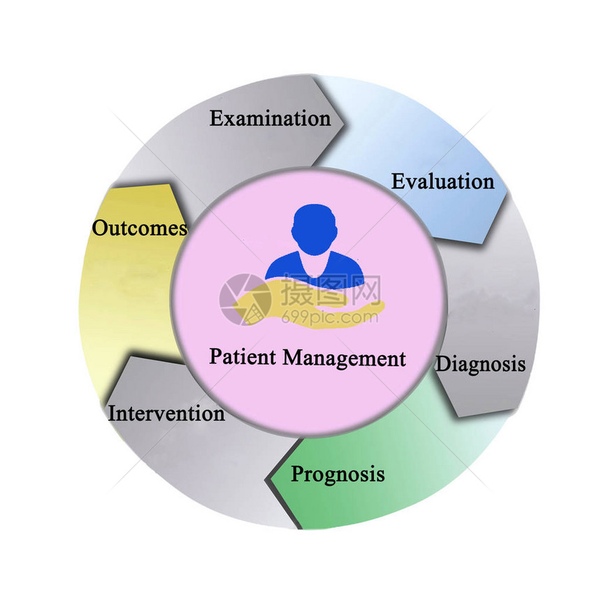 患者管理流程图片