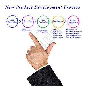 新产品开发流程背景图片