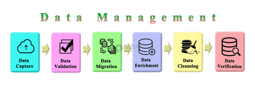 数据管理流程图片