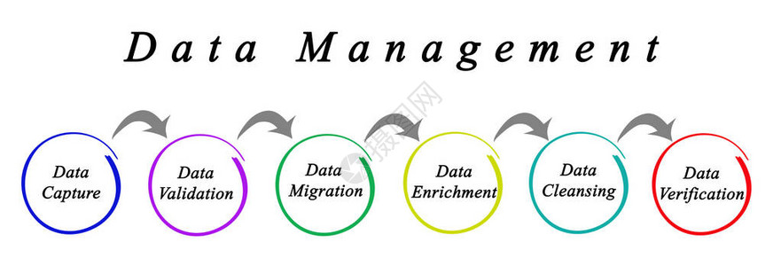 数据管理流程图片