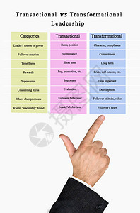 交易型与变革型领导图片