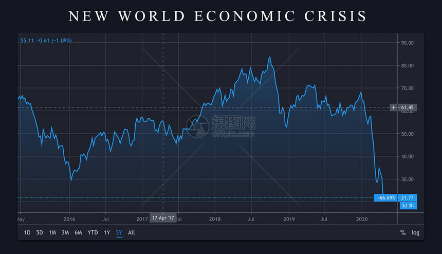经济危机恐慌股市崩盘图股市价格下跌世界危机恐图片