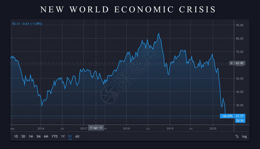 经济危机恐慌股市崩盘图股市价格下跌世界危机恐图片