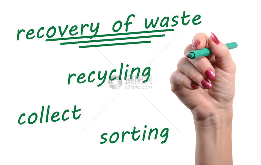 废品回收概念用绿色感知笔写成图片
