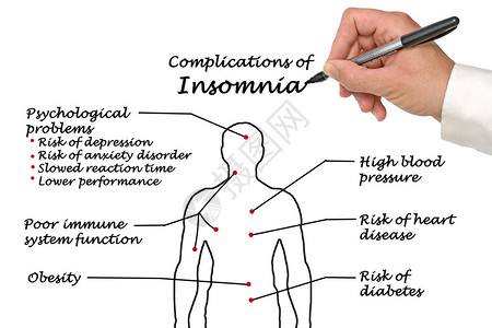 失眠的并发症图片
