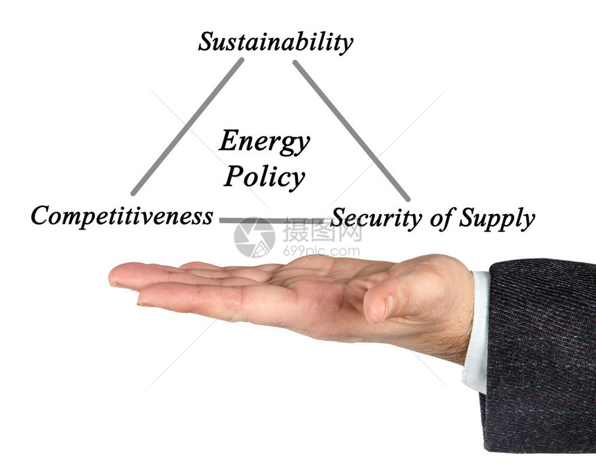 能源政策图片