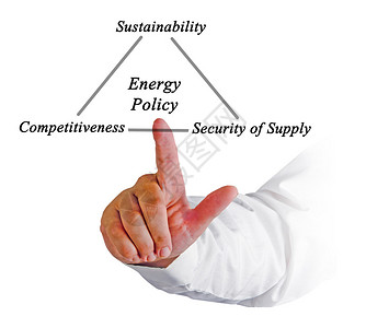 能源政策图图片