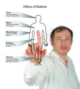 糖尿病的影响图图片