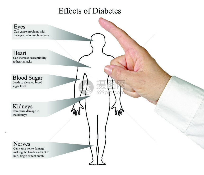 糖尿病的影响图图片