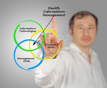 健康信息管理图示表卫生图片