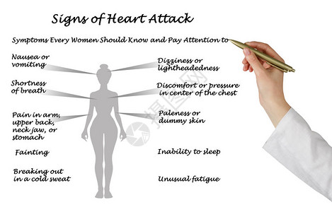 心脏病发作的迹象图片