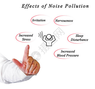 噪声污染的影响图片