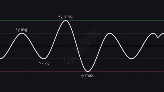 黑色背景上具有Y值的抽象数学正弦函数图片