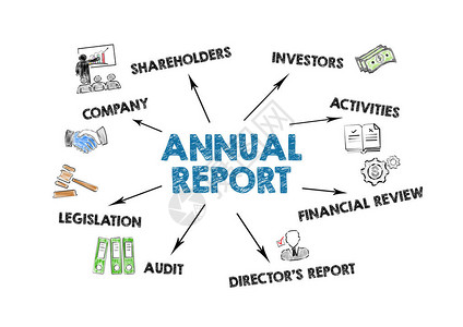 年度报告公司投资者财务审查和立法概念白色背景上带有关键字图片