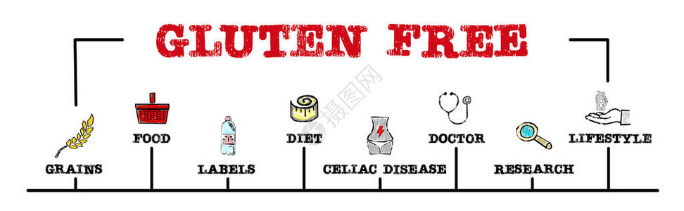 GLUTENFREE谷物食物病研究和生活方式概念图片