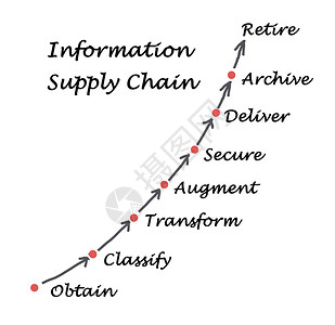 信息供应链图片