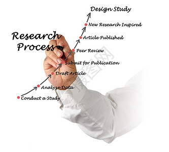 研究程序标准图片
