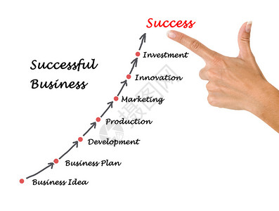 成功企业图背景图片