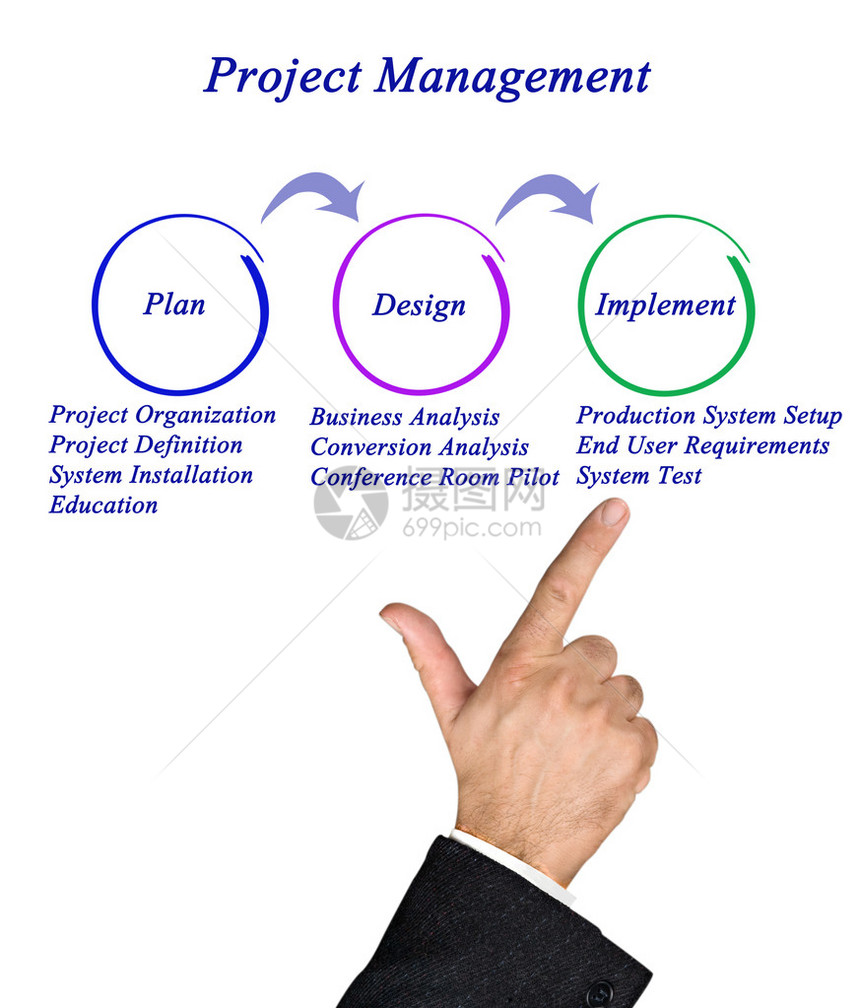 项目管理图图片