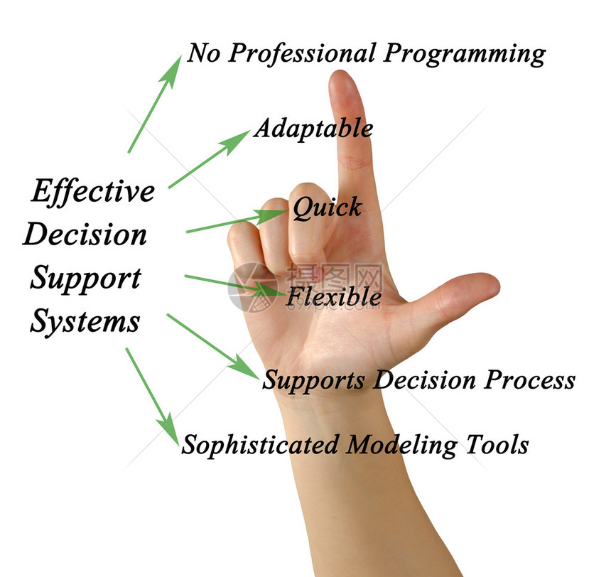 有效的决策支助系统决图片