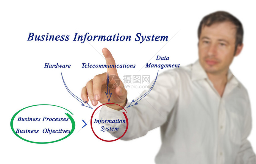 商业信息系统图示表业务图片
