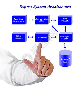 专家系统架构图图片