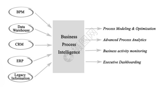 业务流程智能图图片
