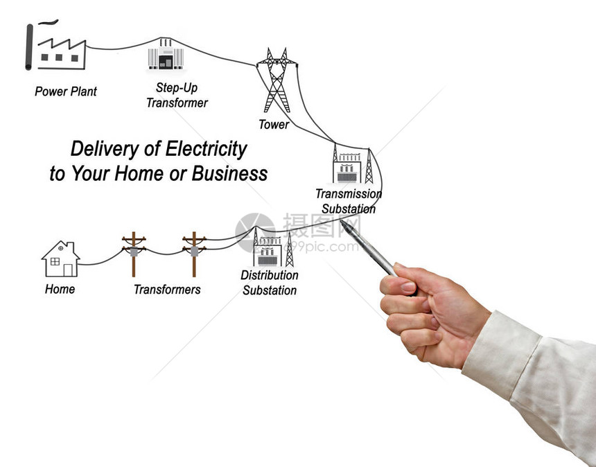 电力输送示意图图片