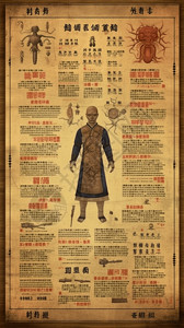 关于中医的海报背景图片
